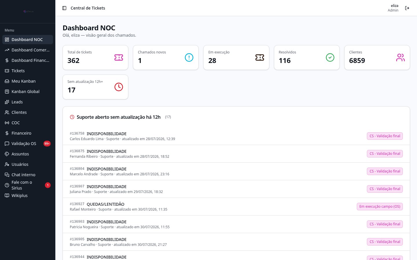 Sirius — Dashboard operacional
