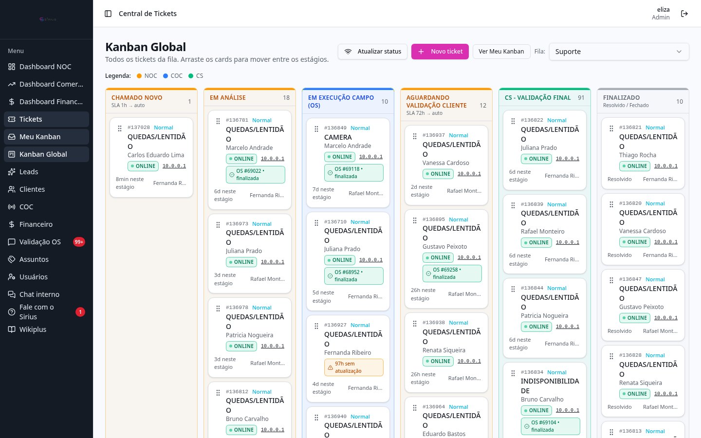 Sirius — Kanban por estágio de atendimento
