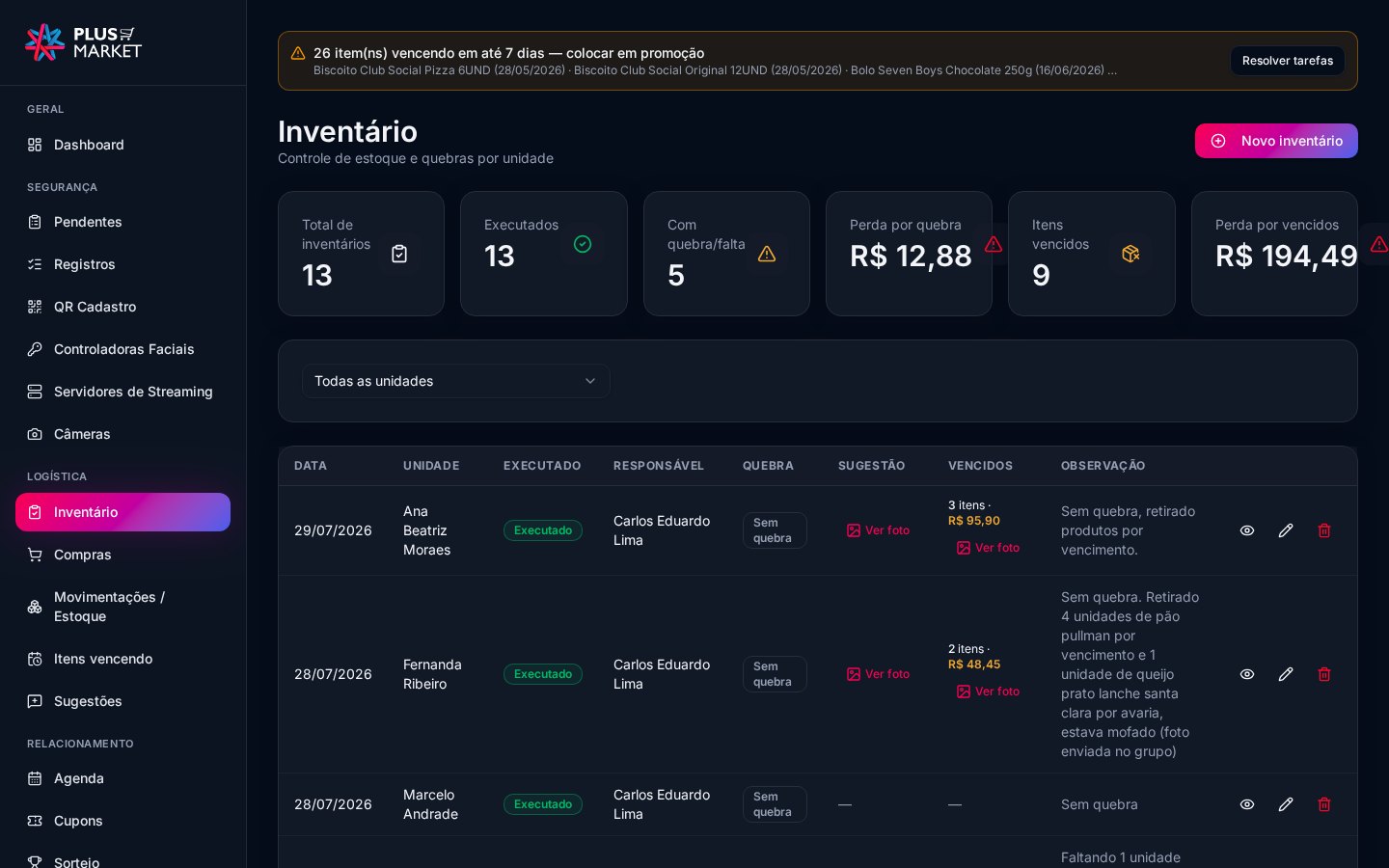 Plus Market — Inventário e perdas por unidade